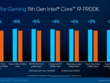 Hiệu suất của CPU Core i9-11900K ‘Rocket Lake’ Flagship 8-Core: qua mặt dễ dàng con 2-Core Ryzen 5900X của AMD trong Cyberpunk2077