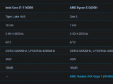 So sánh nhanh Intel Core i7-11600H và AMD Ryzen 5-5600H