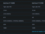 So sánh nhanh Intel Core i7-11600H và Intel Core i7-11370H